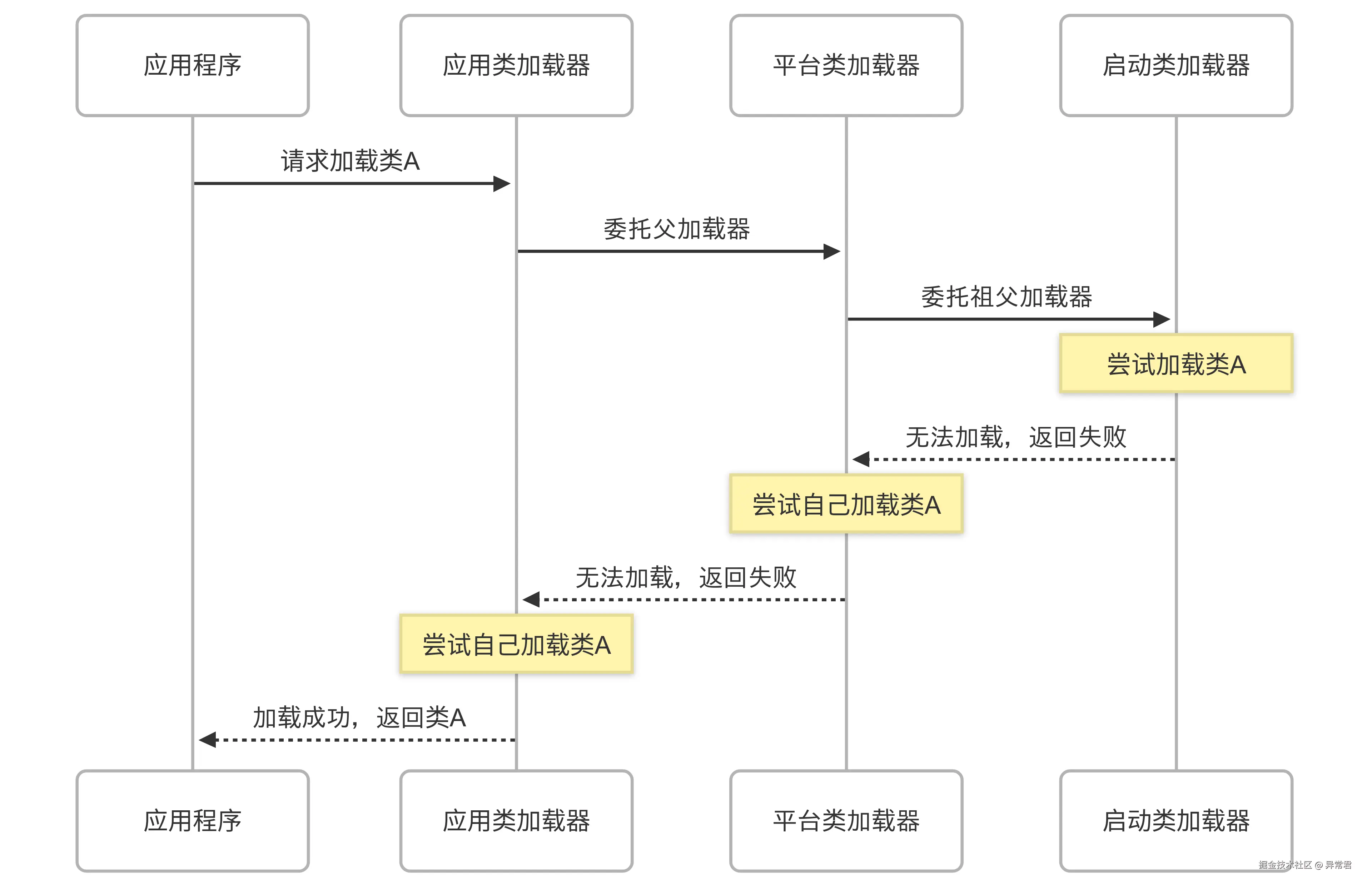双亲委派机制.png
