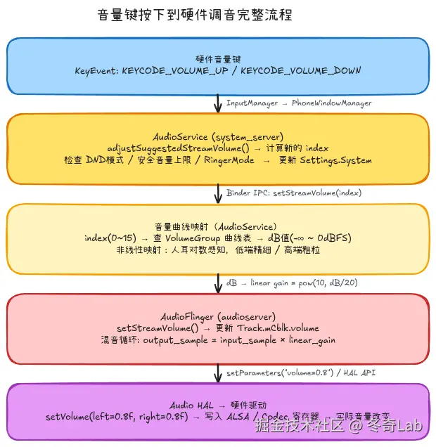07-02-volume-key-flow.png