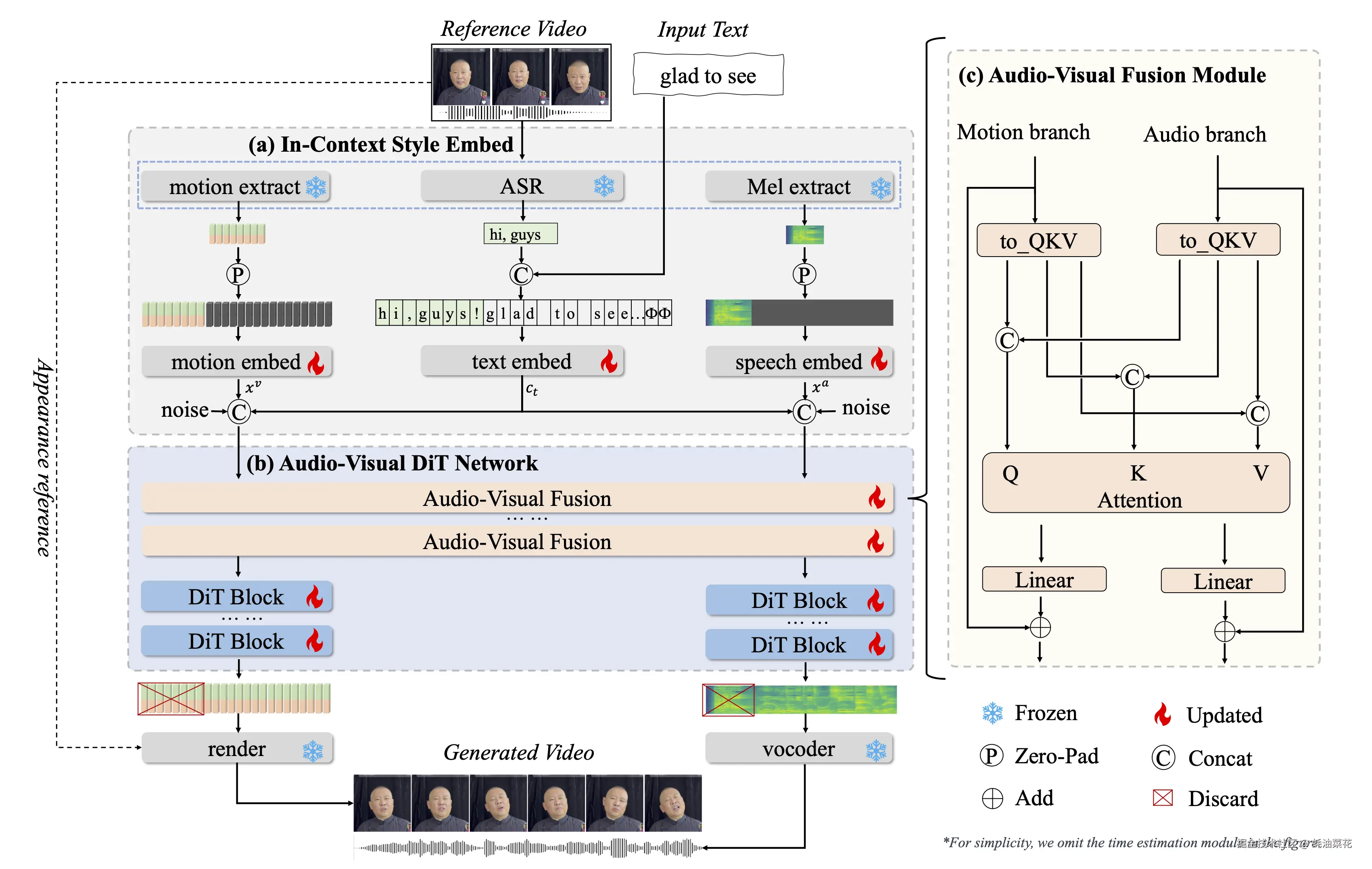OmniTalker-framework.png