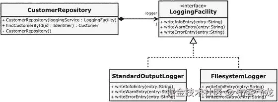 A429836_1_En_9_Fig4_HTML.jpg