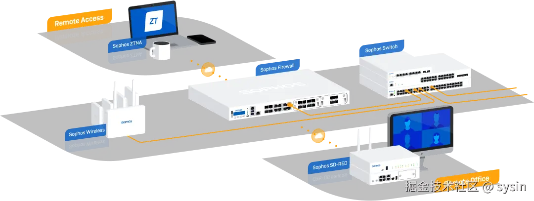 firewall protecting remote office diagram
