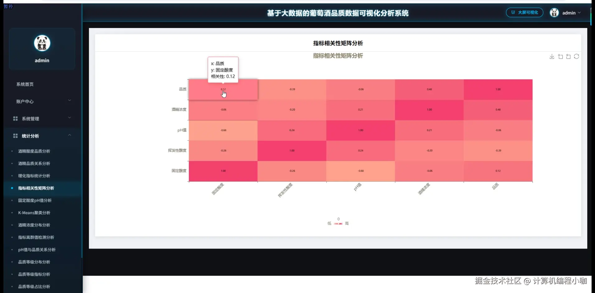 指标相关矩阵分析.png