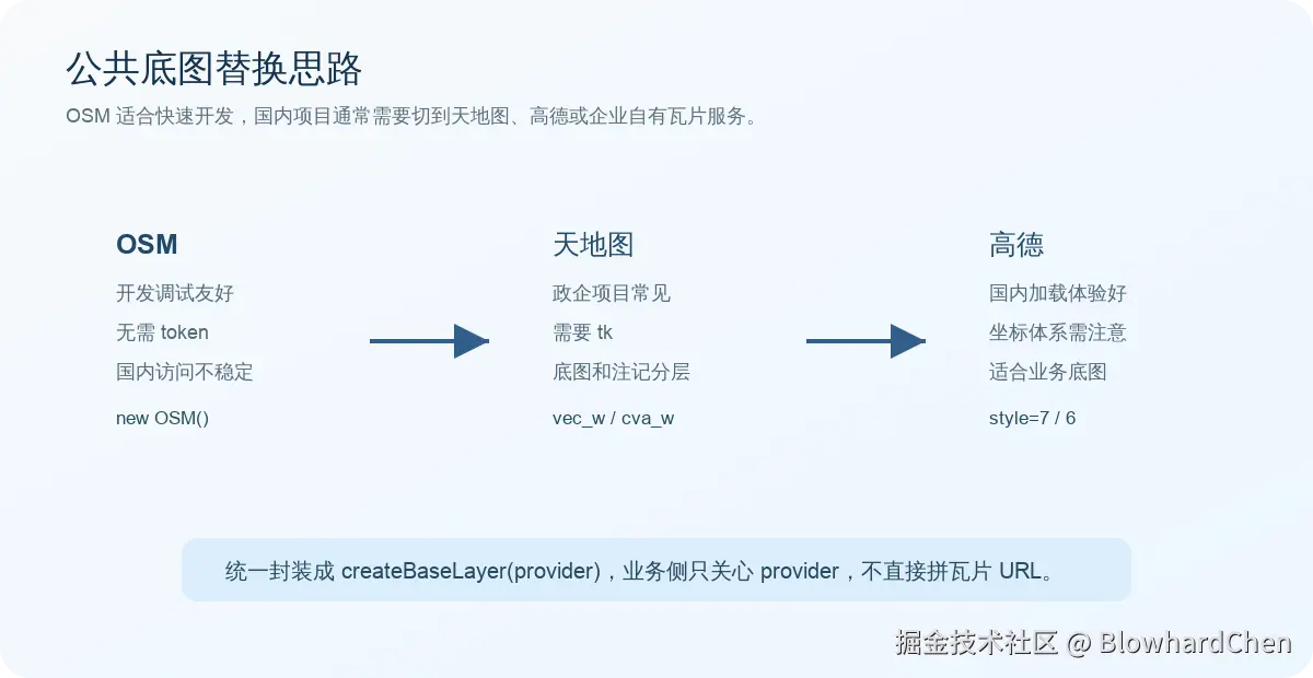 base-layer-switch.svg