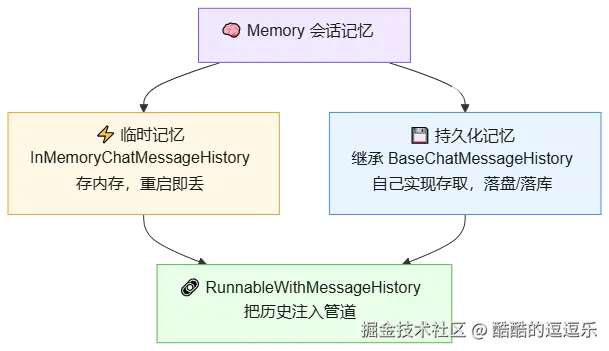 mermaid diagram