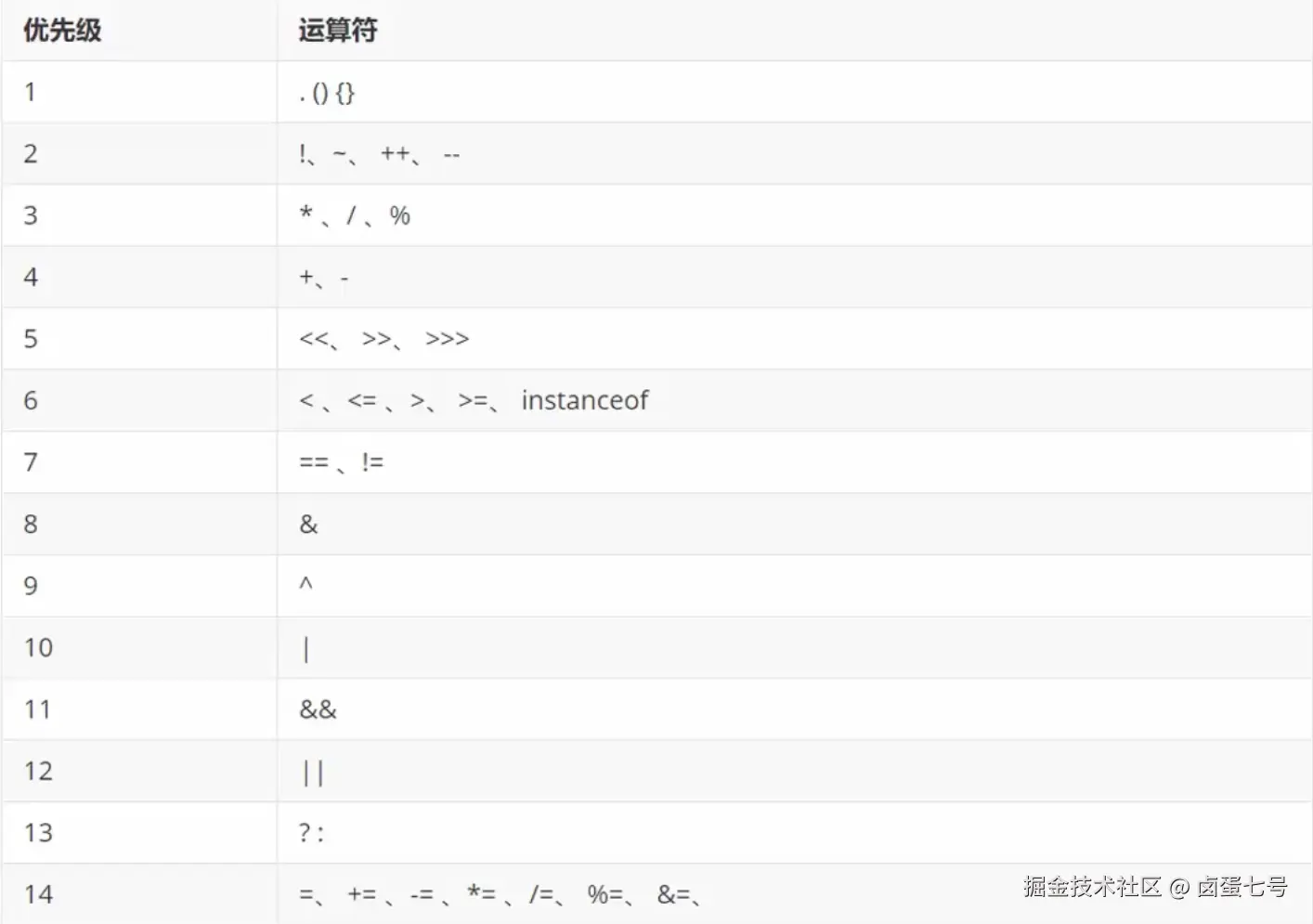 运算符的优先级.png