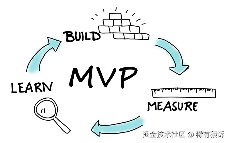 图3. 商业模式反馈循环