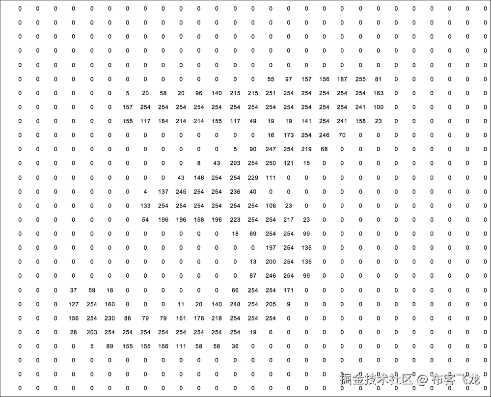 特征分析和降维