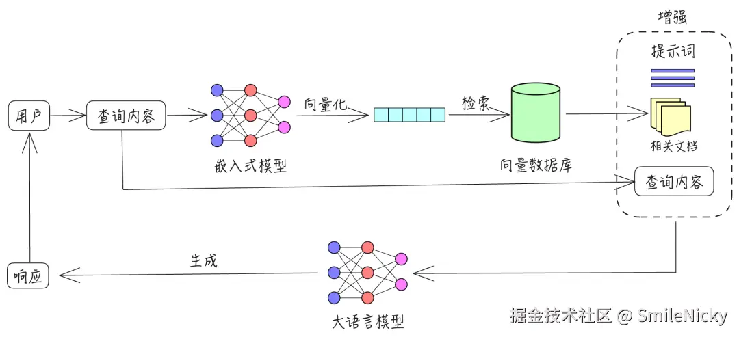 RAG流程图