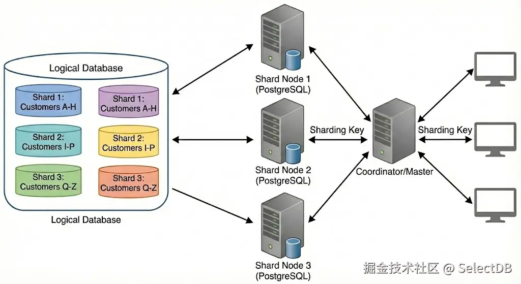 为什么 OLTP 数据库不擅长实时分析？.PNG