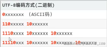 UTF-8编码方式.png