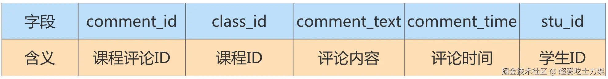 image-20220328102934457