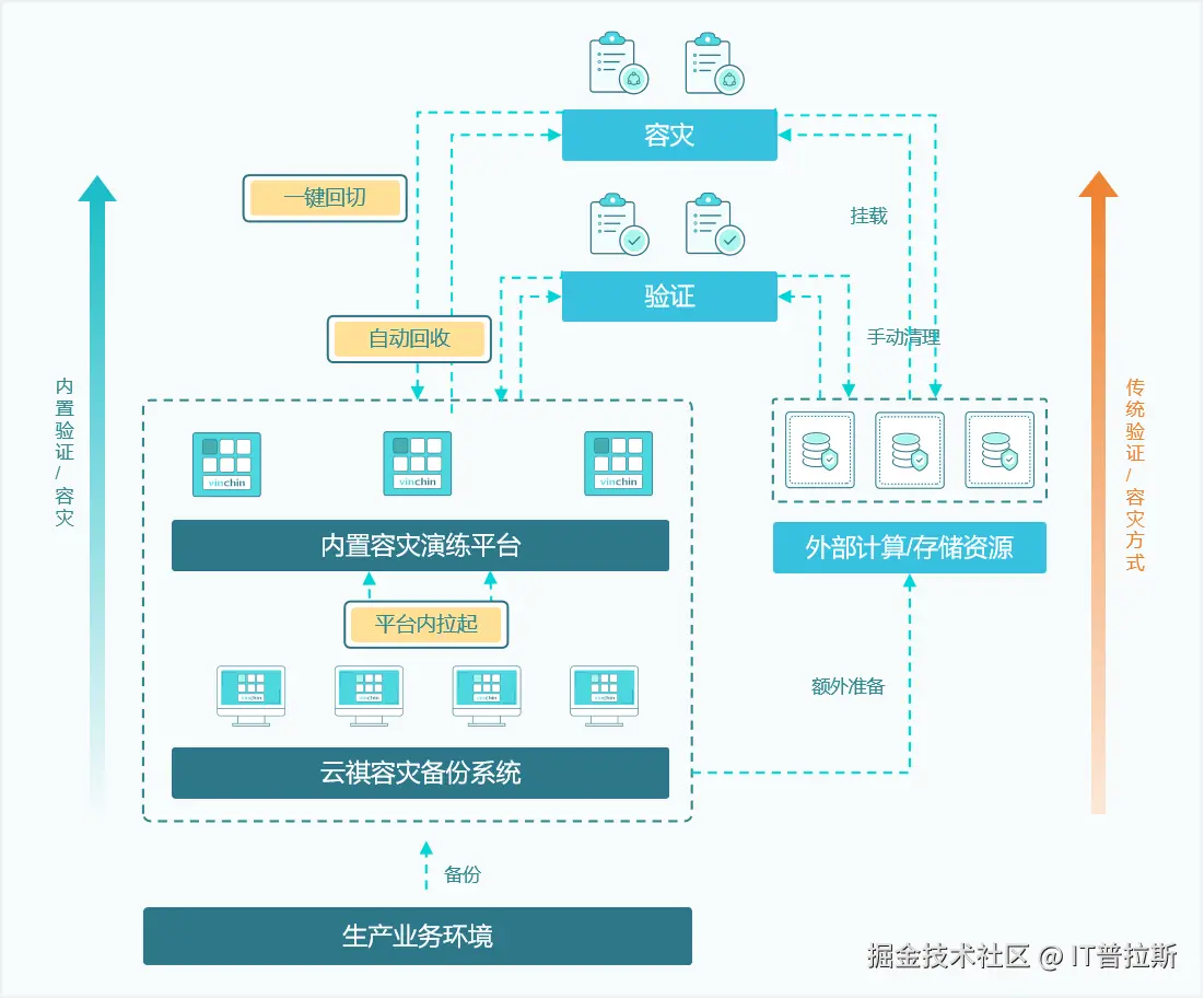 1. 内置验证拓扑图.png