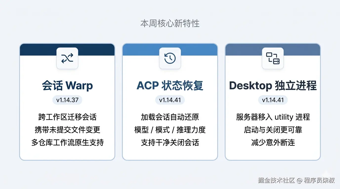 OpenCode 本周核心新特性