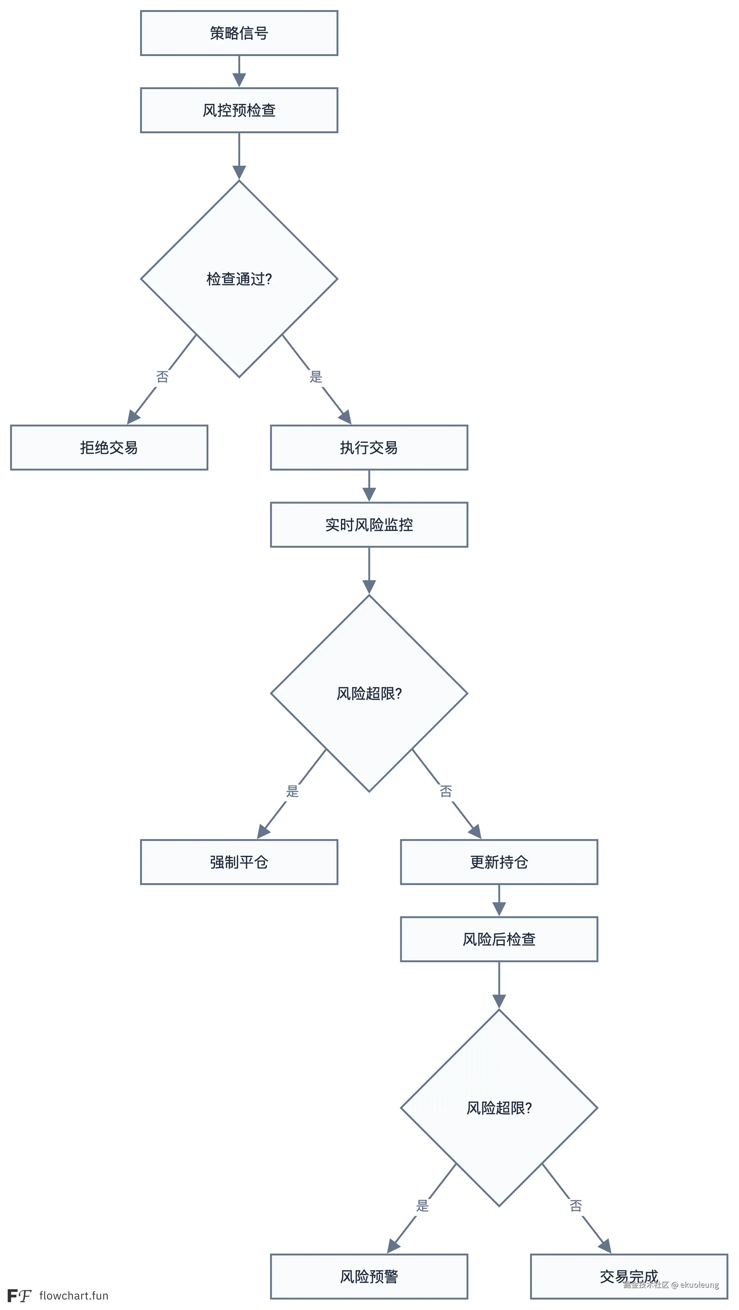 risk_check_flow.png