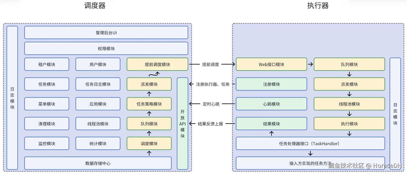 module_arch.png