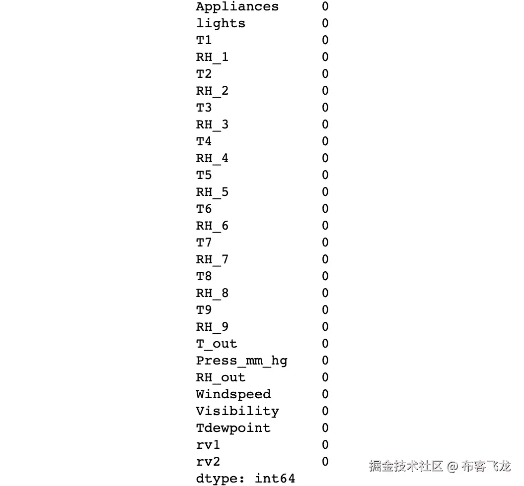 Figure 2.27: Missing values count 
