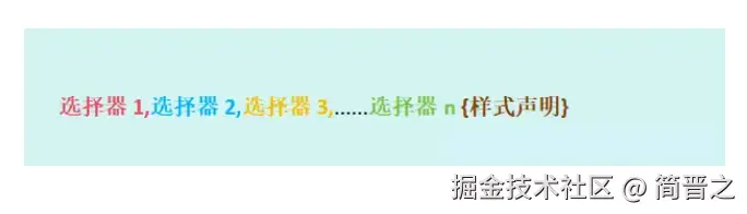 并集选择器语法结构