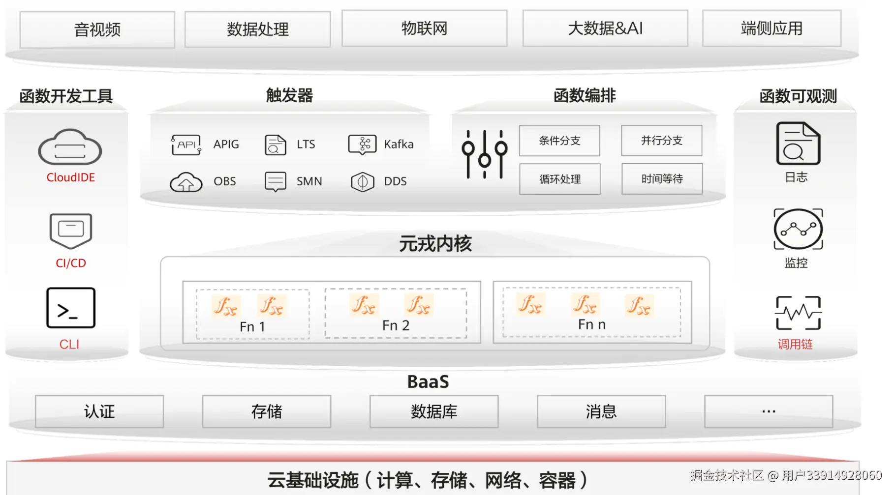 image-20220320191114600