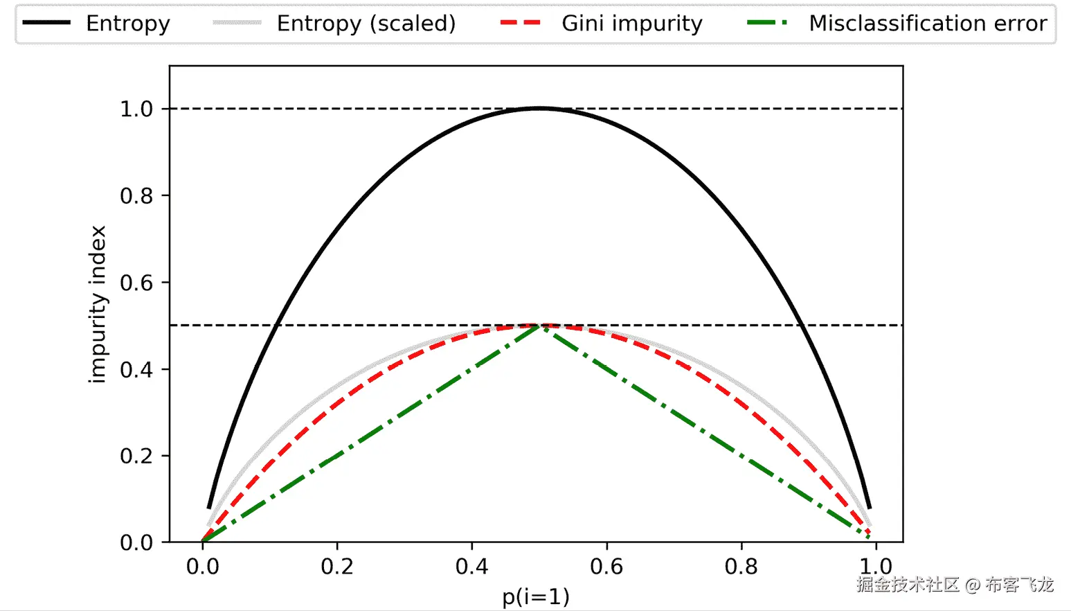 自动生成描述的图表
