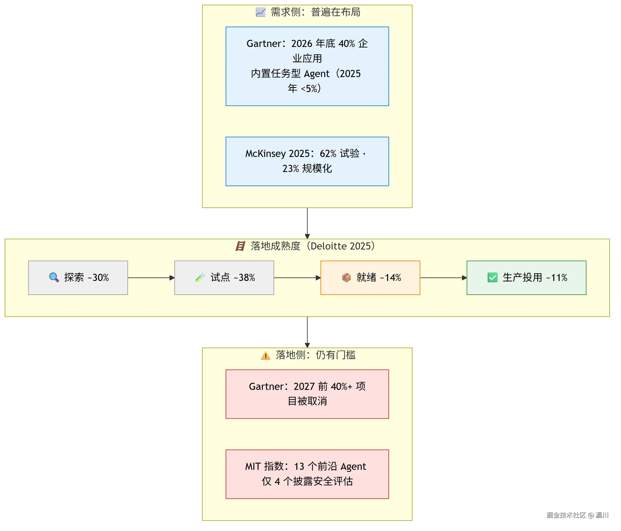 diagram-1-market-status.png