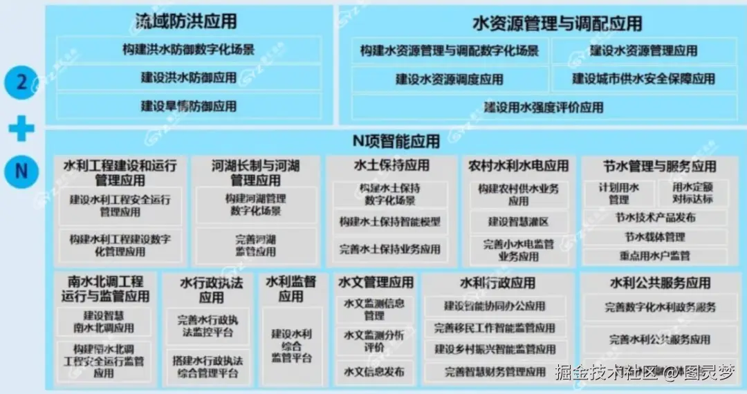 破局“十五五”：智慧水利数字孪生的“三链融合”攻坚与全周期交付保障