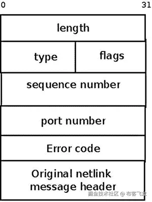 9781430261964_Fig02-04.jpg