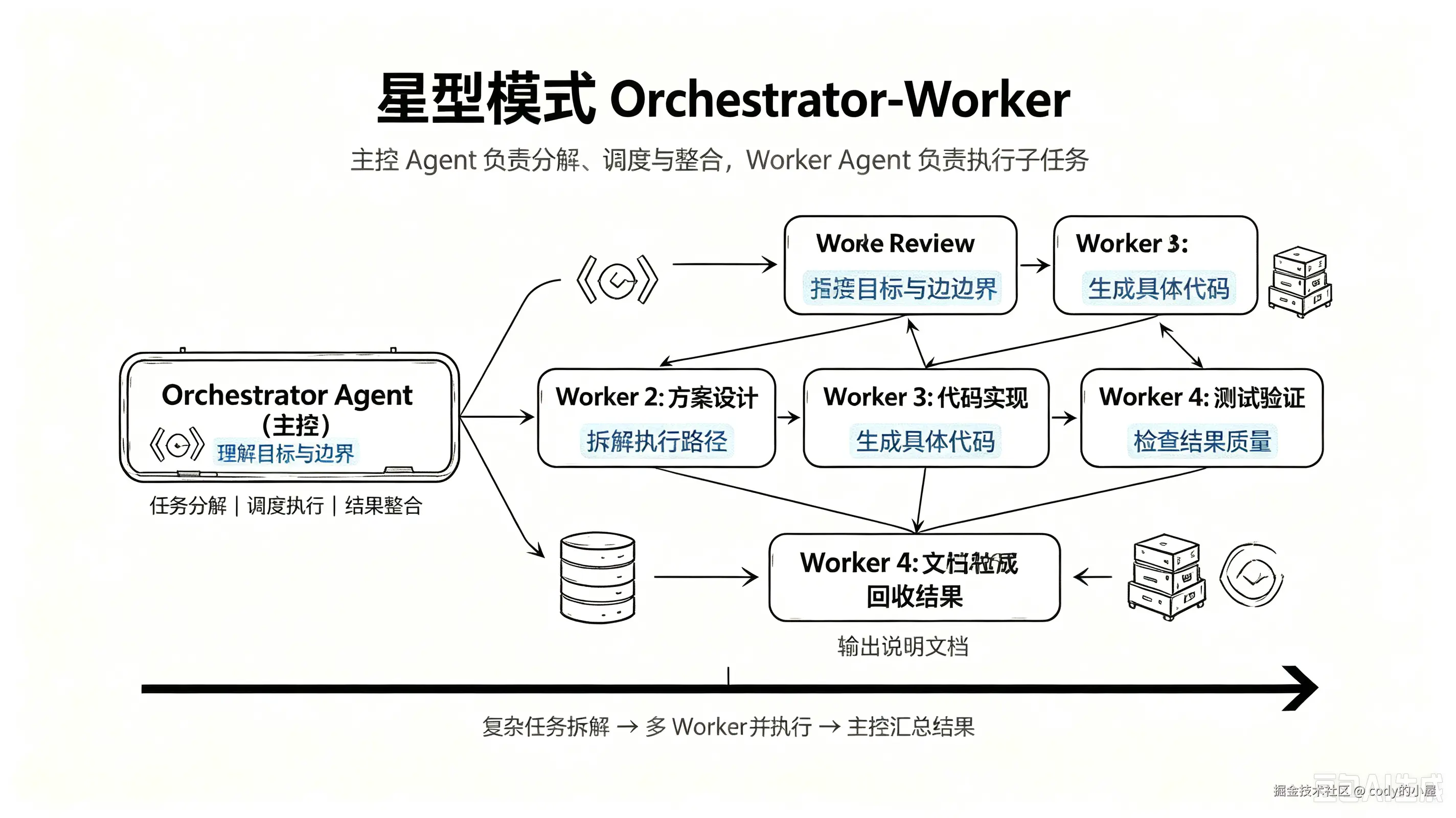 主控调度模式.png