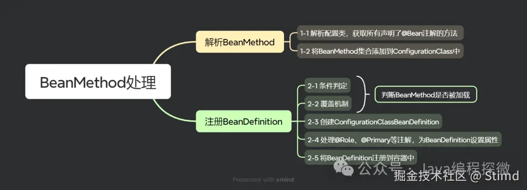 7.1 BeanMethod处理流程.png