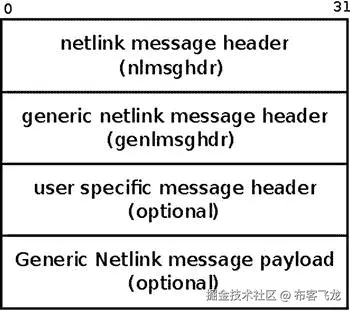 9781430261964_Fig02-05.jpg