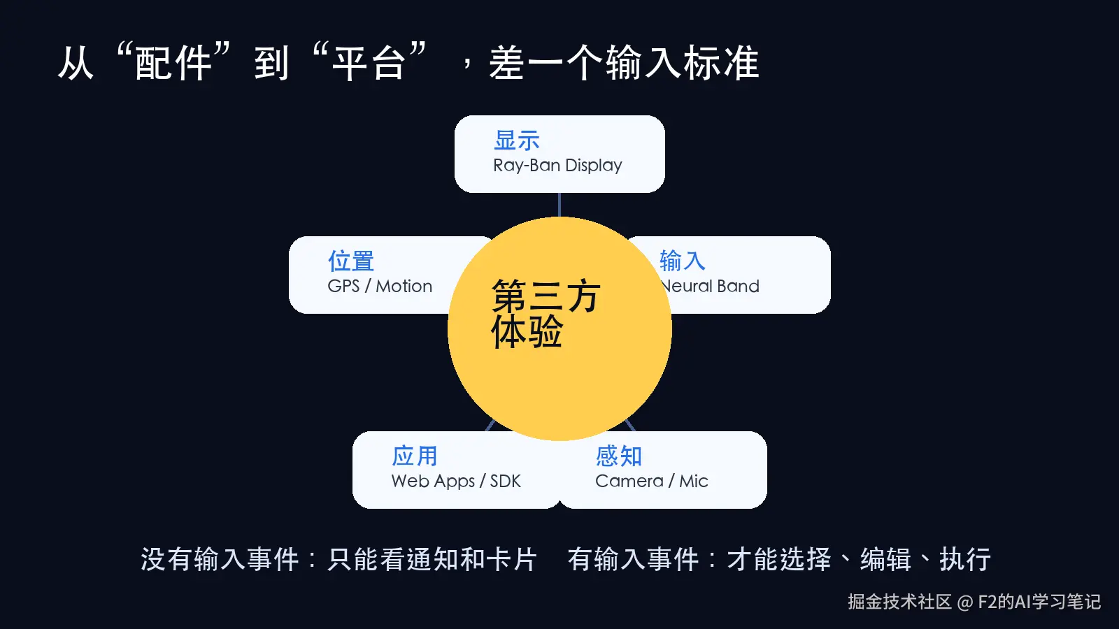 平台闭环