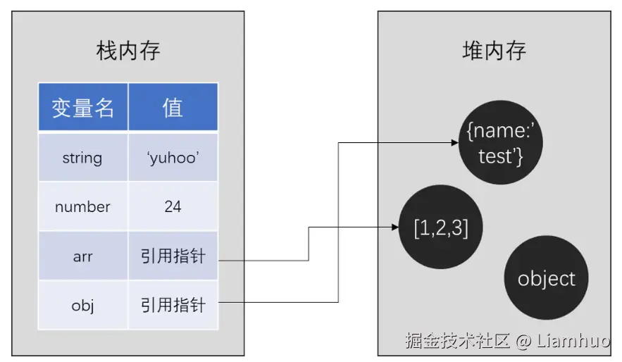 js数据类型-1.png