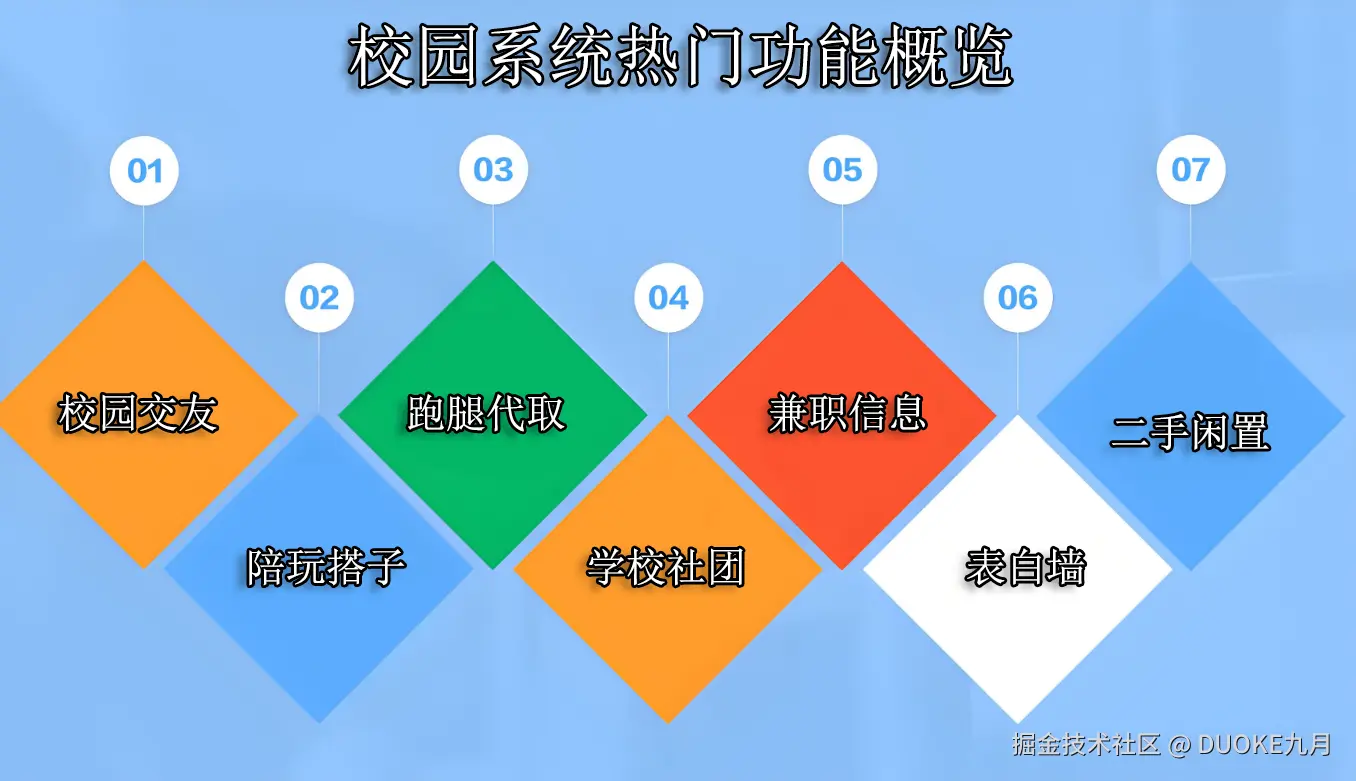 校园系统热门功能概览.png