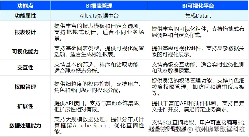 对比总结.png