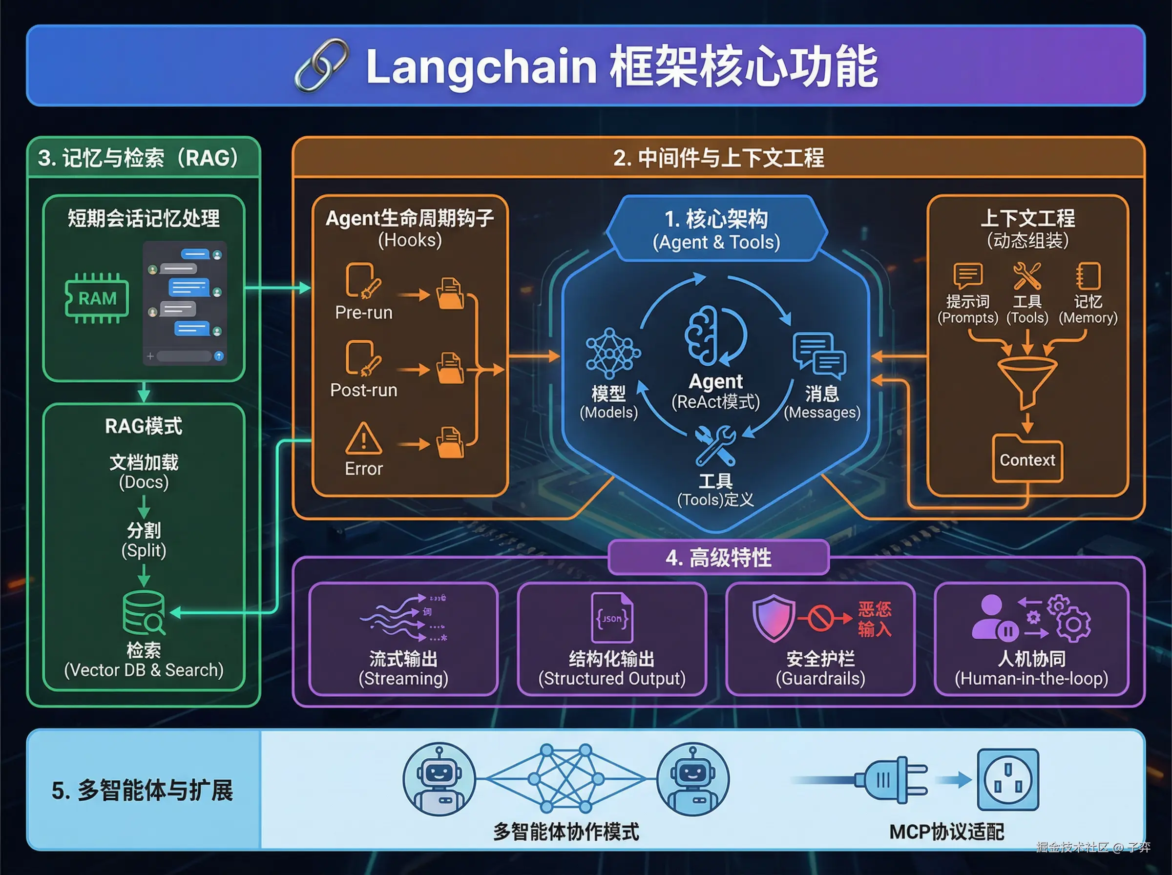 HEIF图像 6.heic