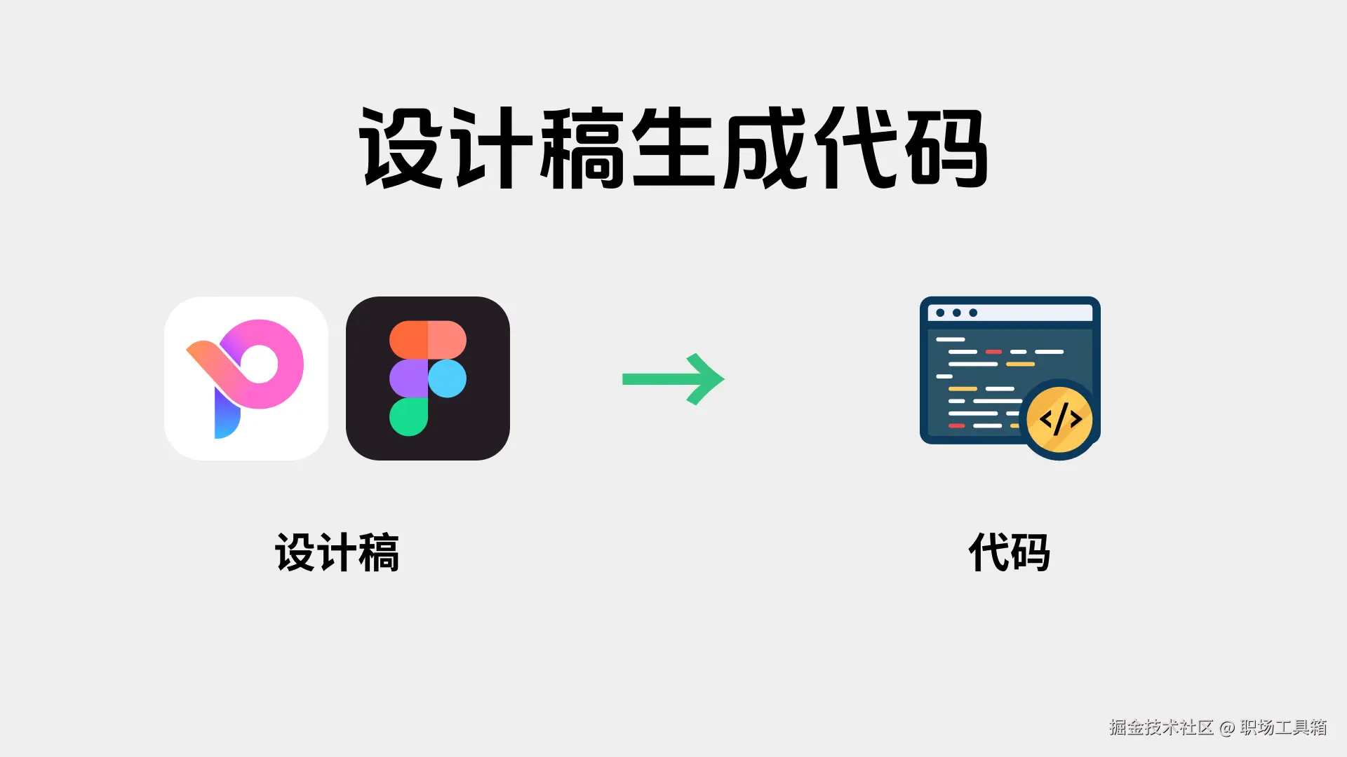 设计稿生成代码
