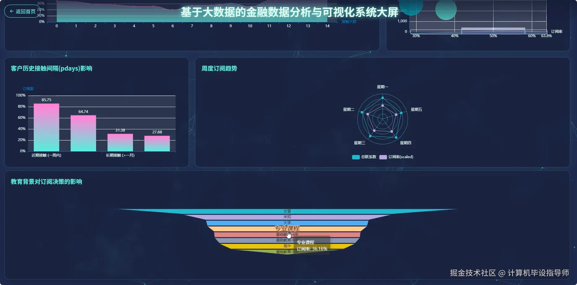数据大屏下.png