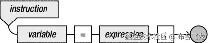 9781430265382_Fig03-01.jpg