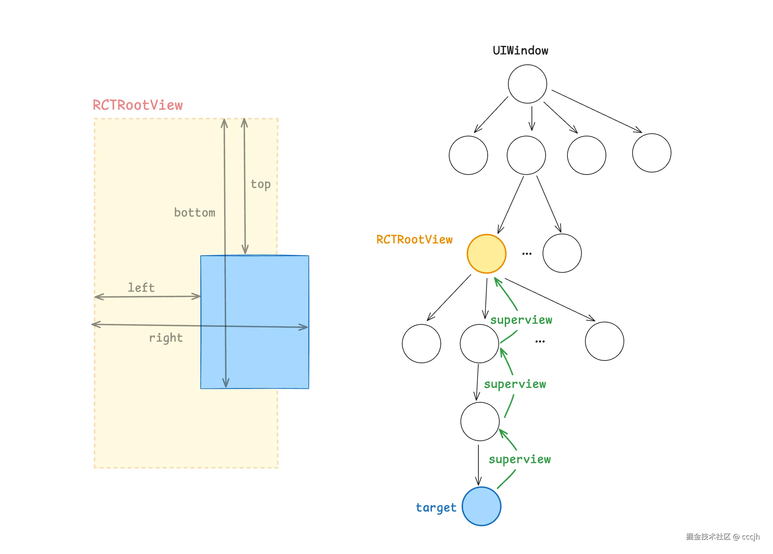 measure 原理示意图