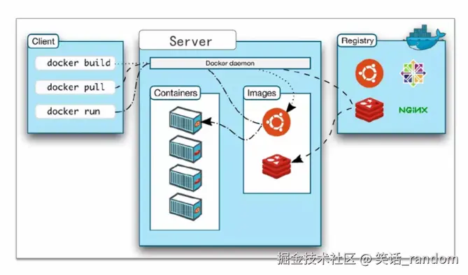 docker架构.png