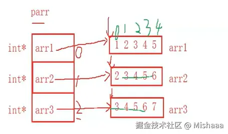 指针数组存放直观图2.png