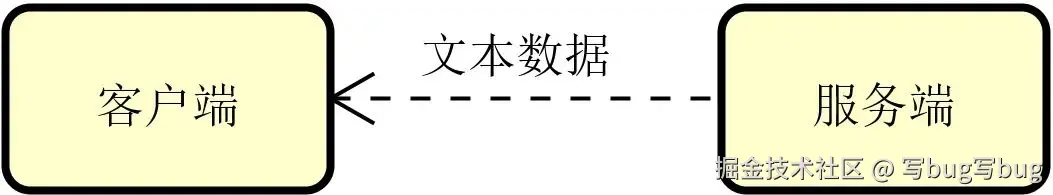 服务器发送事件