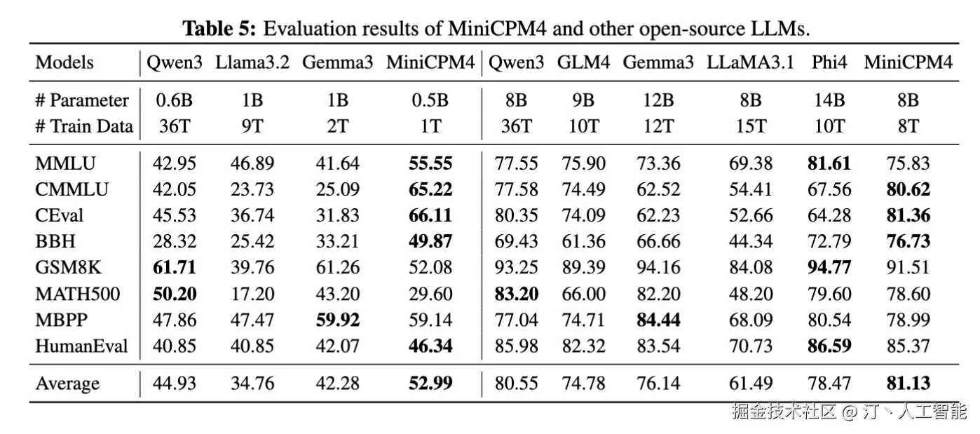 minicpm-benchmark.png
