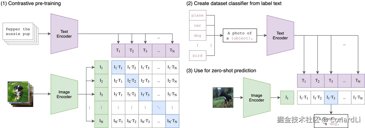 https://github.com/openai/CLIP