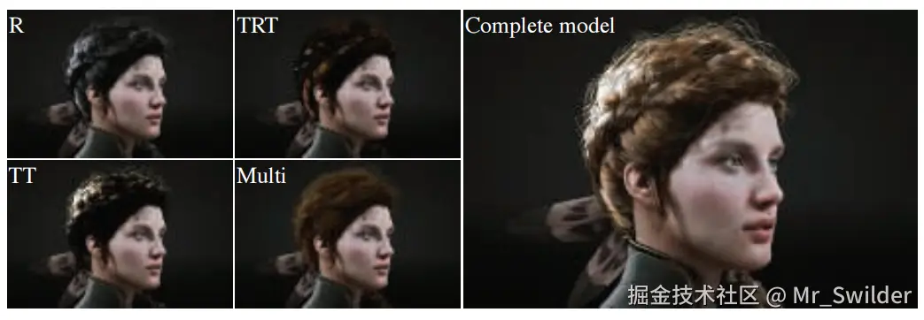 图14.49：实时渲染的毛发， R ， TT ， TRT 以及多重散射分量。 [863, 1802]