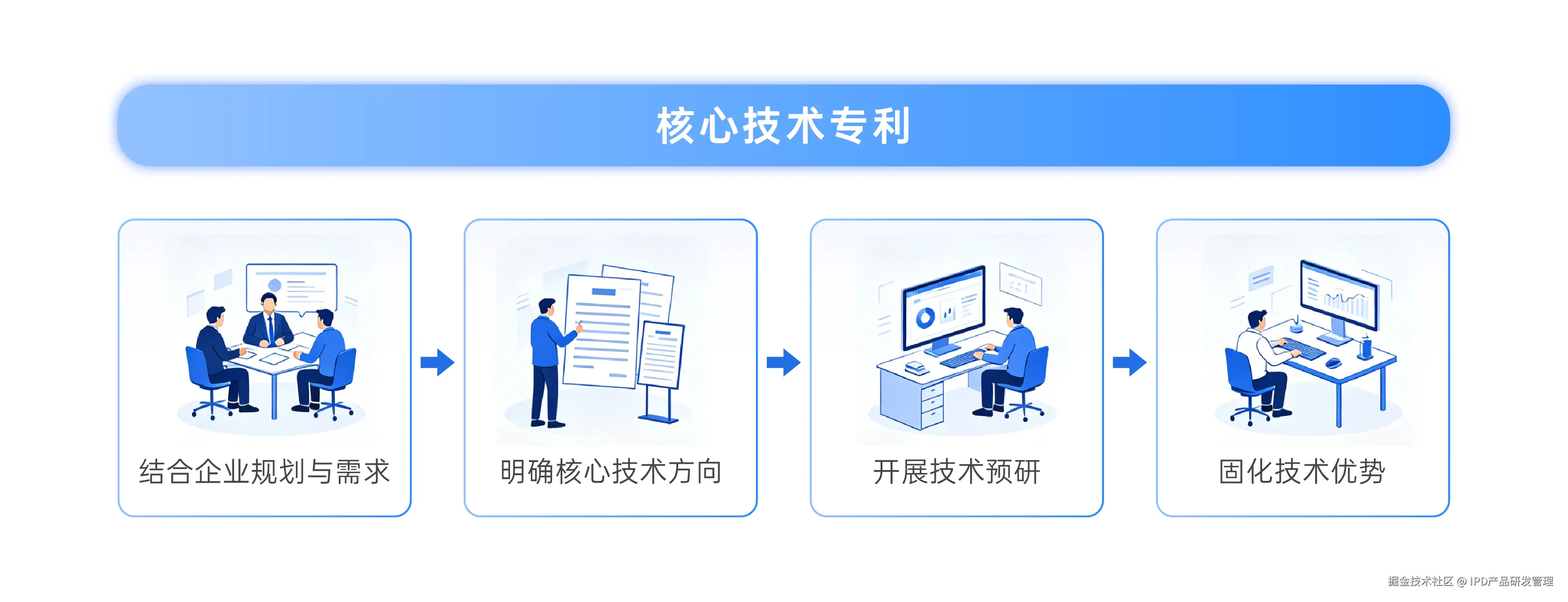 禅道项目管理软件-核心技术专利