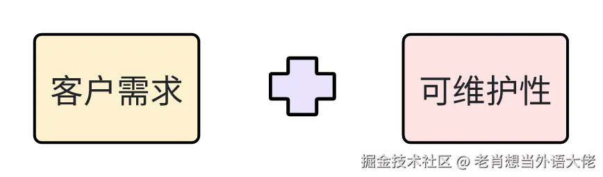 2-需求-可维护性.png