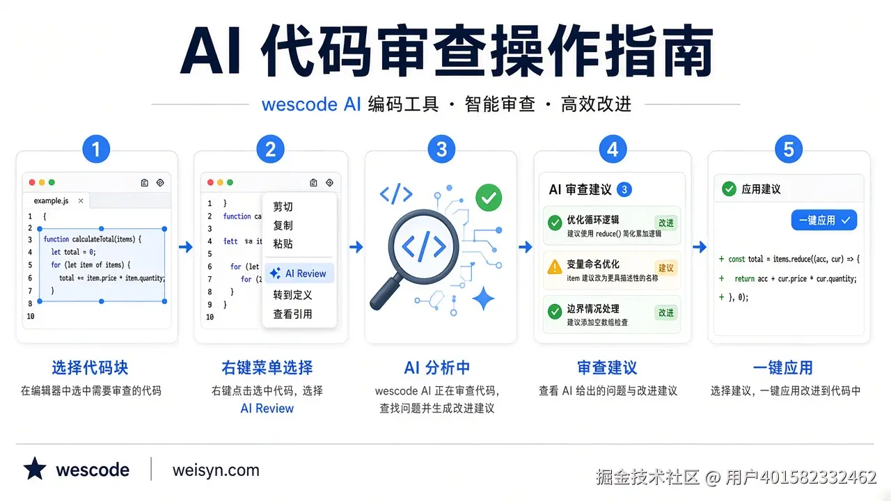 选中代码、发起审查、查看建议、应用修改