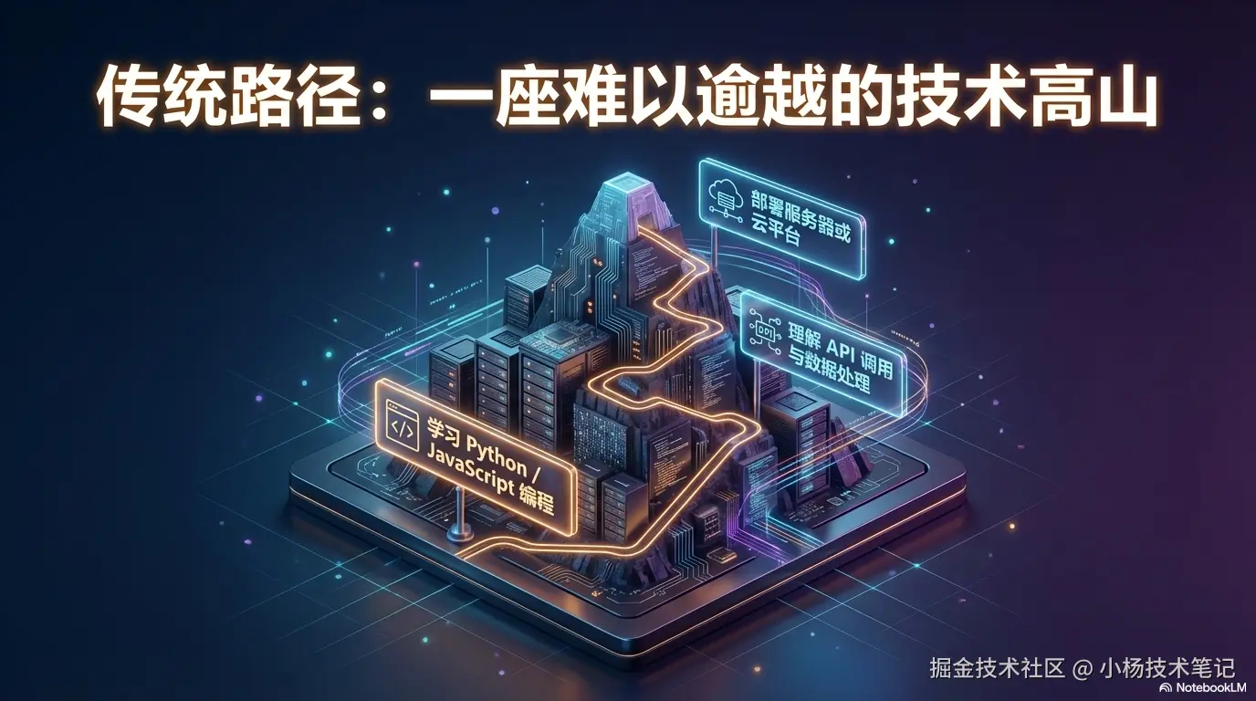 传统路径