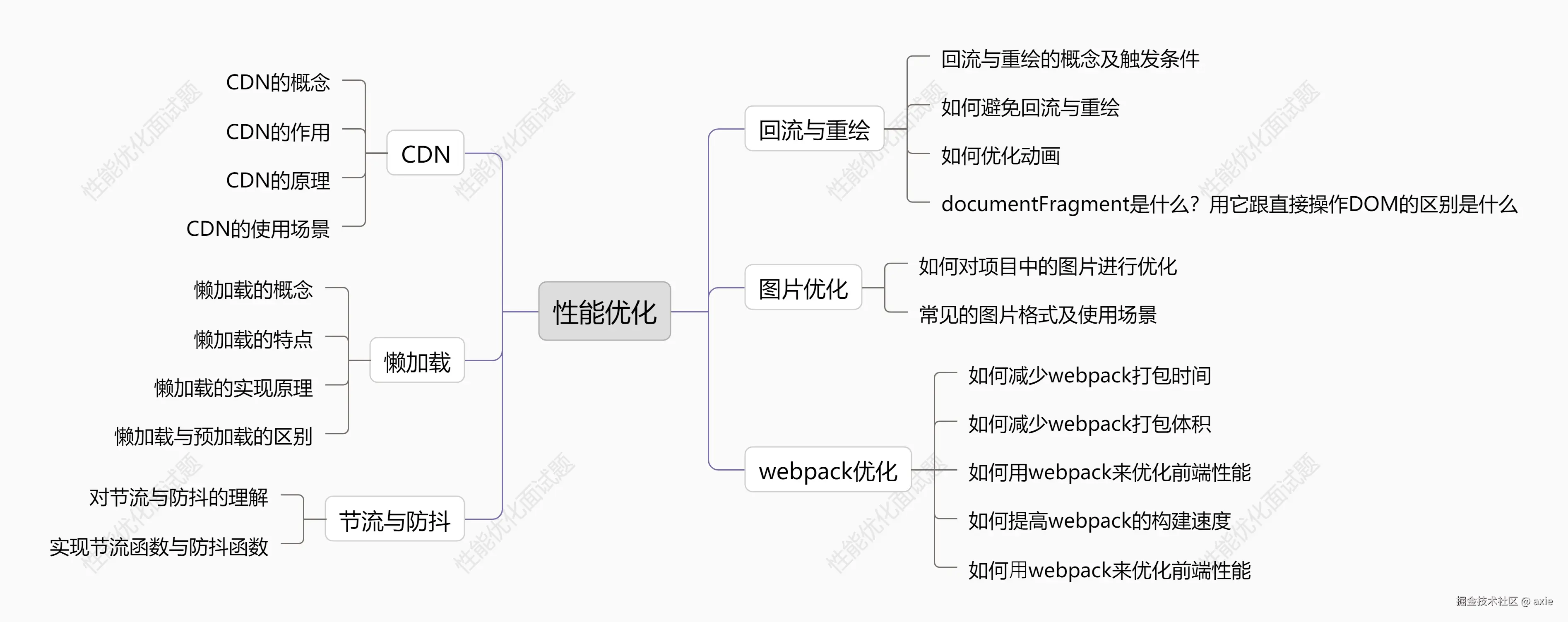 性能优化.png