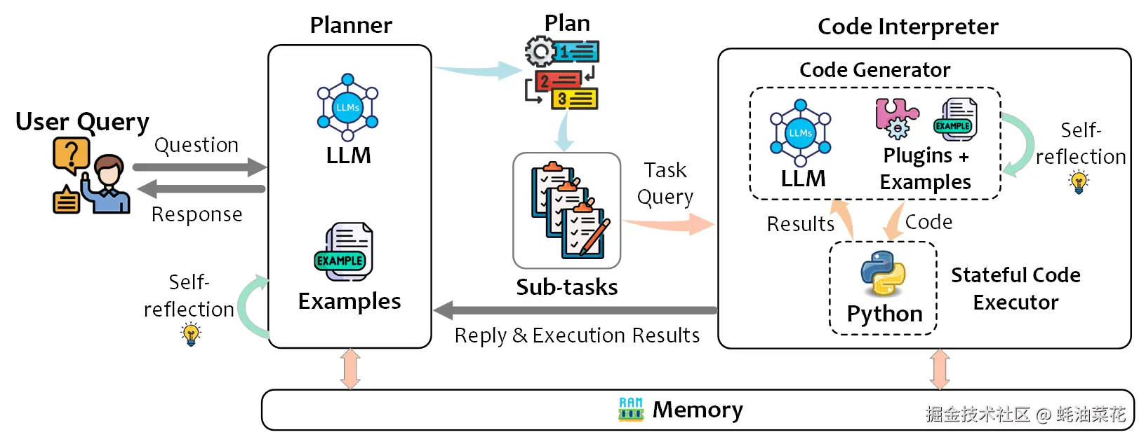 taskweaver_arch.png